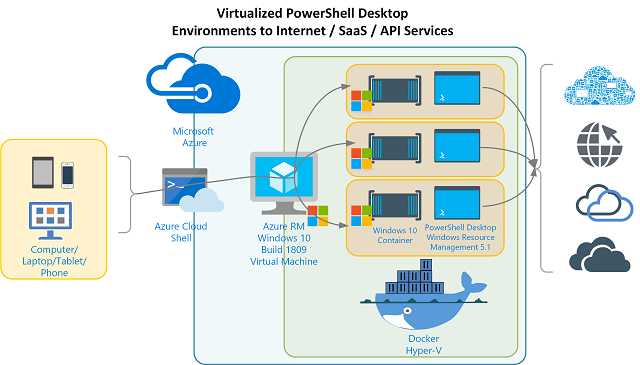 Docker-Virtual-PowerShell-Desktop-Env-to-Internet-SaaS-640px